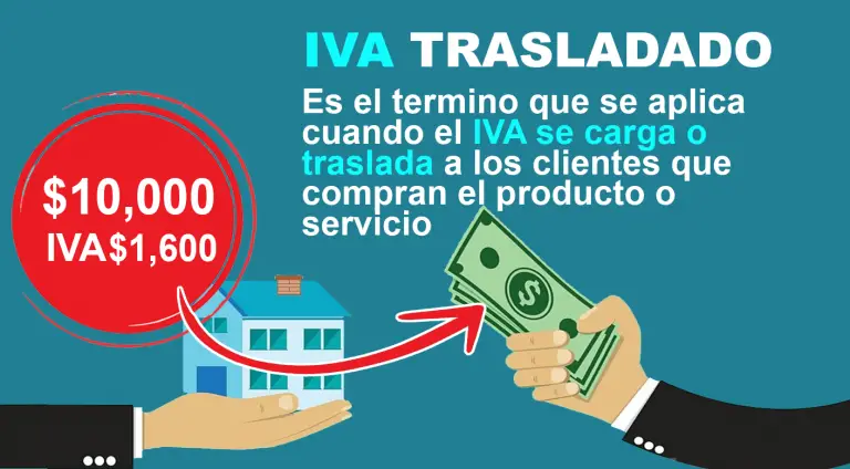 Qué es el IVA Trasladado Optimiza tu contabilidad