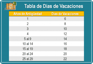 Tabla De Vacaciones En Mexico