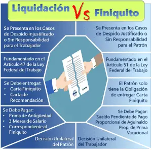 Cuáles Son Las Diferencias Entre Finiquito Y Liquidación