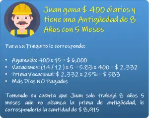 Liquidación O Finiquito ¿Cuál Aplica En Mi Caso?