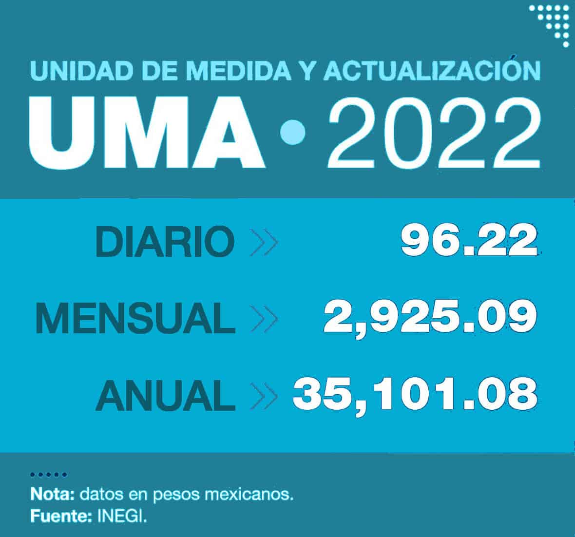 Todo sobre la UMA 2022 ¿Qué es y para qué sirve?